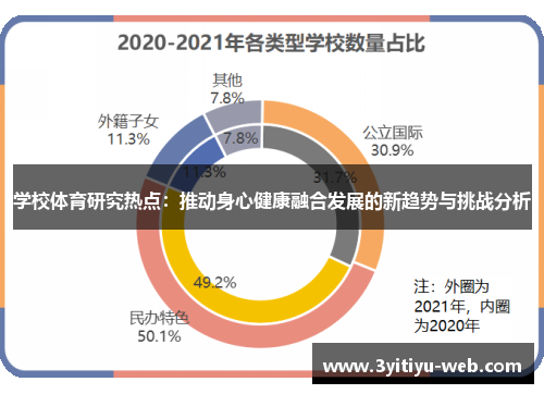 学校体育研究热点：推动身心健康融合发展的新趋势与挑战分析