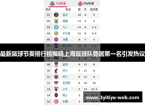 最新篮球节奏排行榜揭晓上海篮球队稳居第一名引发热议